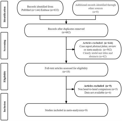 Prostate-specific membrane antigen PET versus [99mTc]Tc-MDP bone scan for diagnosing bone metastasis in prostate cancer: a head-to-head comparative meta-analysis